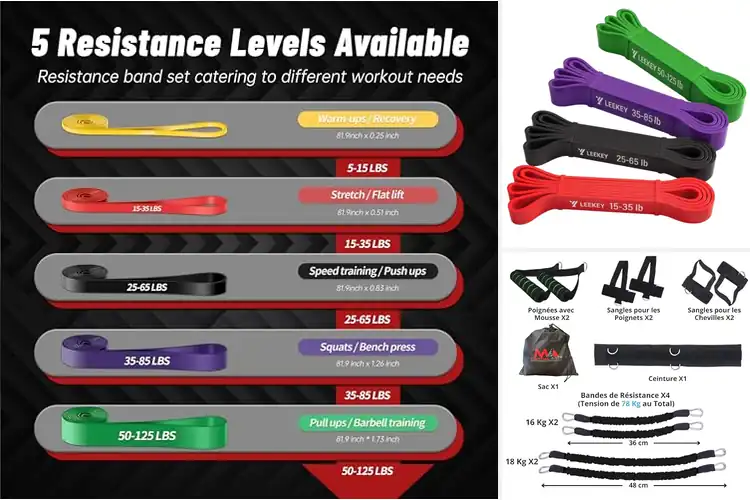 Detailed view of Best Full Body Resistance Bands