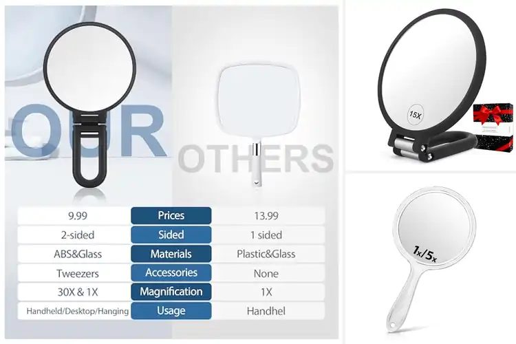Detailed view of Best Hand Mirrors With Magnification