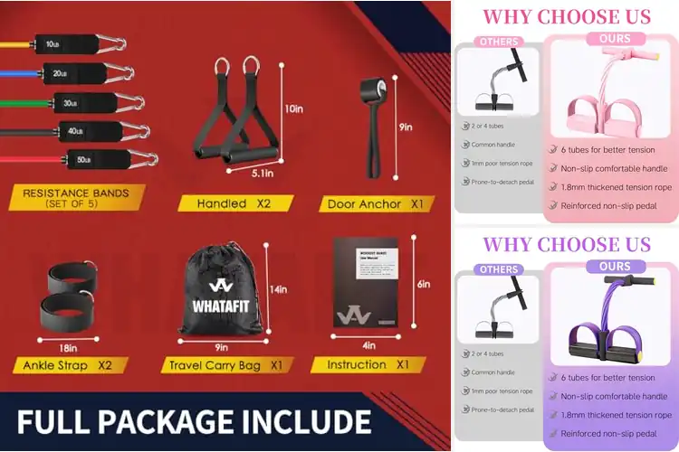Detailed view of Best Portable Resistance Bands: 10 Picks to Train Anywhere