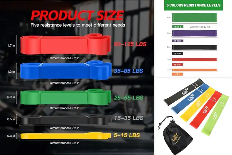 Detailed view of Best Resistance Bands for Strength Training
