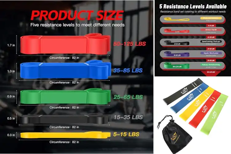 Detailed view of Best Resistance Bands for Working Out